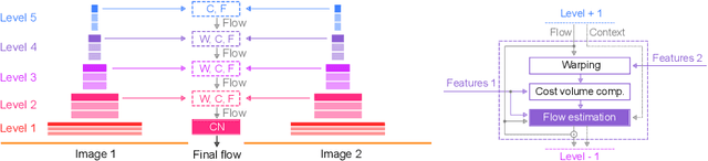 Figure 1 for What Matters in Unsupervised Optical Flow