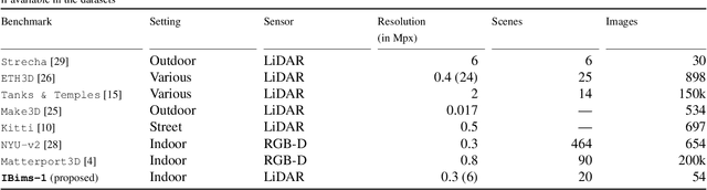 Figure 2 for Evaluation of CNN-based Single-Image Depth Estimation Methods