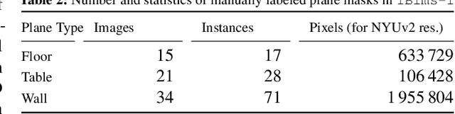 Figure 4 for Evaluation of CNN-based Single-Image Depth Estimation Methods
