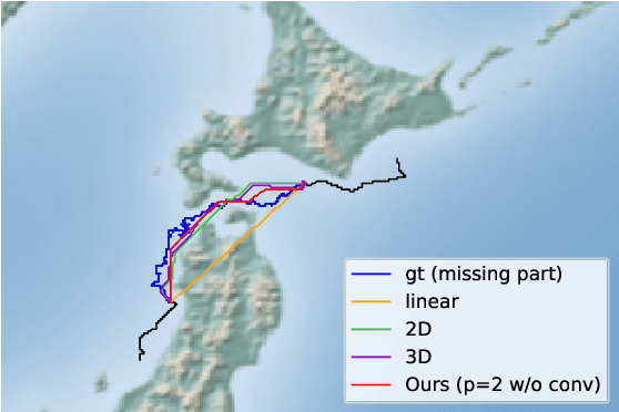 Figure 1 for Improved Activity Forecasting for Generating Trajectories