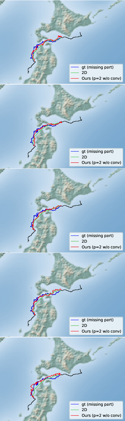 Figure 2 for Improved Activity Forecasting for Generating Trajectories