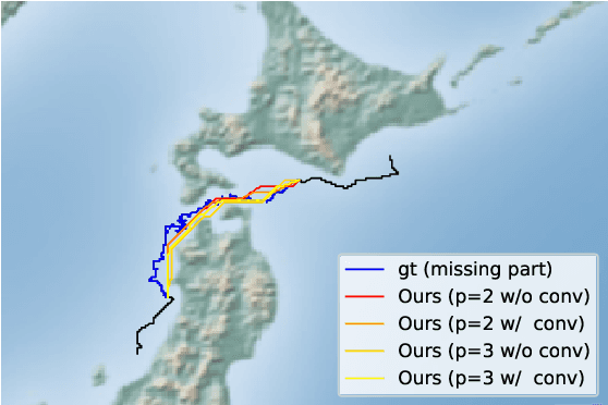 Figure 3 for Improved Activity Forecasting for Generating Trajectories