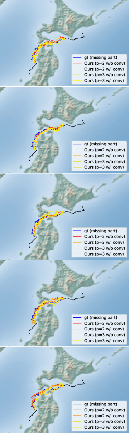 Figure 4 for Improved Activity Forecasting for Generating Trajectories