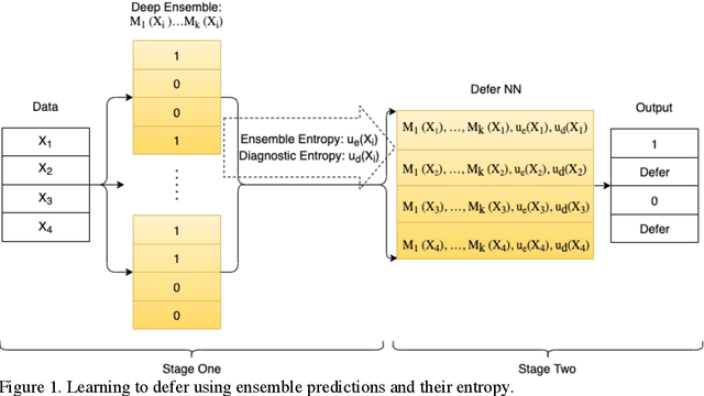 Figure 1 for Incorporating Uncertainty in Learning to Defer Algorithms for Safe Computer-Aided Diagnosis