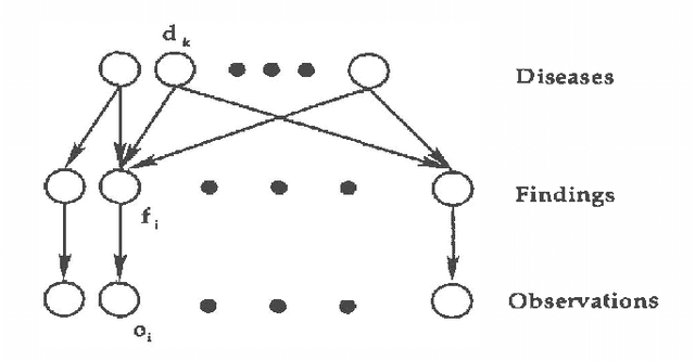 Figure 2 for Recognition Networks for Approximate Inference in BN20 Networks