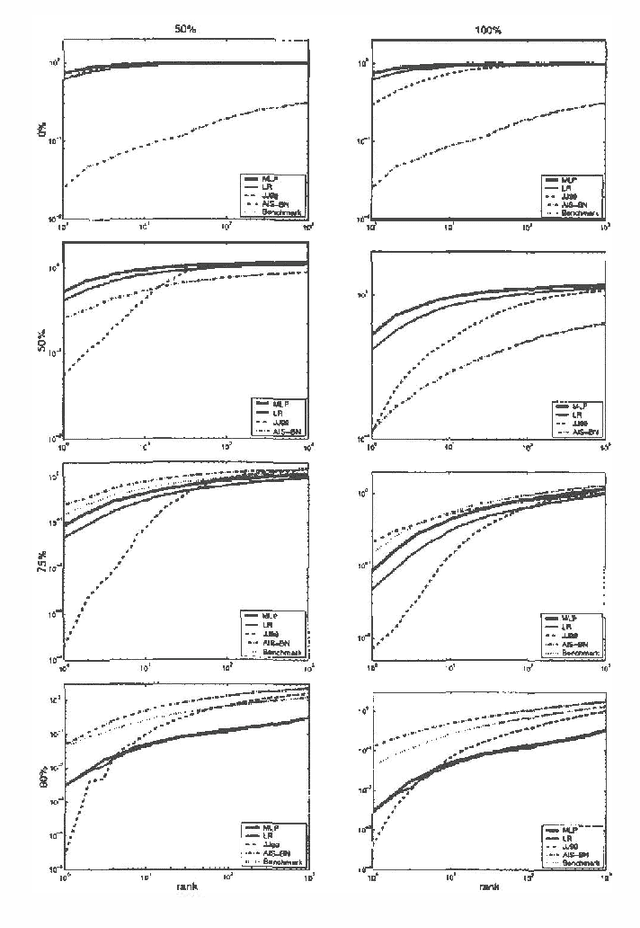 Figure 4 for Recognition Networks for Approximate Inference in BN20 Networks
