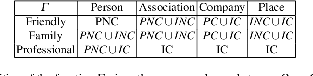 Figure 2 for Belief Approach for Social Networks