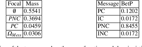 Figure 3 for Belief Approach for Social Networks