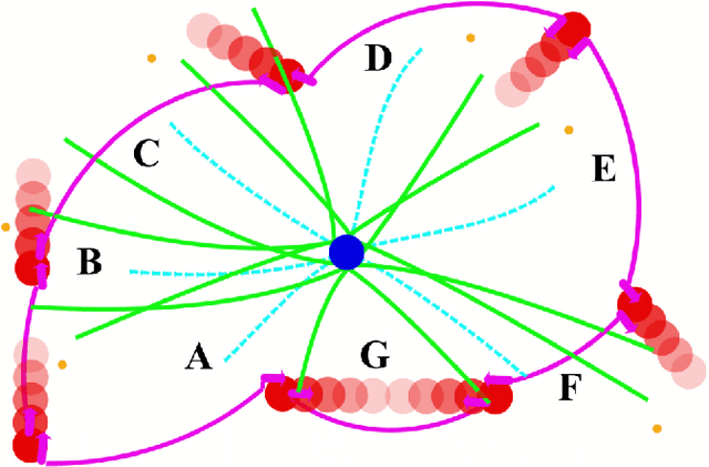 Figure 1 for Dynamic Gap: Formal Guarantees for Safe Gap-based Navigation in Dynamic Environments