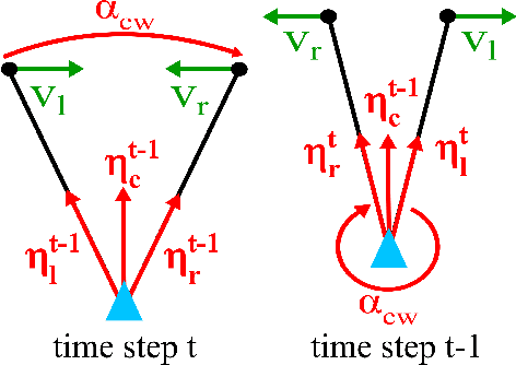 Figure 3 for Dynamic Gap: Formal Guarantees for Safe Gap-based Navigation in Dynamic Environments