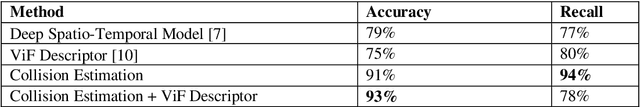 Figure 2 for Detection of road traffic crashes based on collision estimation