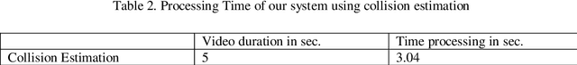 Figure 4 for Detection of road traffic crashes based on collision estimation