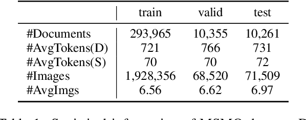 Figure 2 for Modeling Paragraph-Level Vision-Language Semantic Alignment for Multi-Modal Summarization