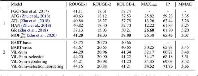 Figure 4 for Modeling Paragraph-Level Vision-Language Semantic Alignment for Multi-Modal Summarization