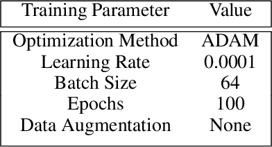 Figure 4 for Beware the Black-Box: on the Robustness of Recent Defenses to Adversarial Examples
