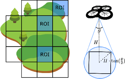 Figure 1 for UBAT: On Jointly Optimizing UAV Trajectories and Placement of Battery Swap Stations