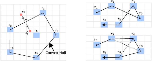 Figure 2 for UBAT: On Jointly Optimizing UAV Trajectories and Placement of Battery Swap Stations