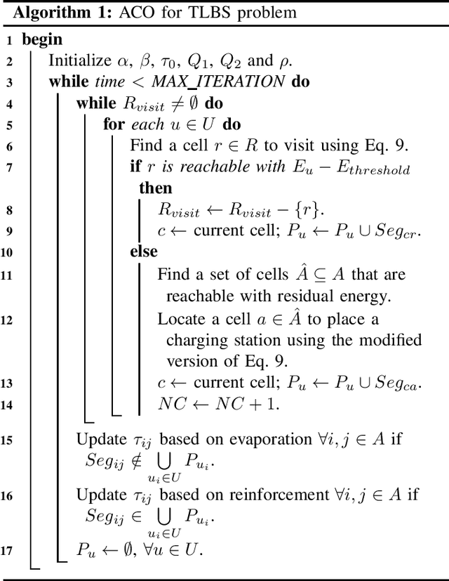 Figure 3 for UBAT: On Jointly Optimizing UAV Trajectories and Placement of Battery Swap Stations