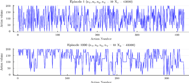 Figure 4 for A simple learning agent interacting with an agent-based market model