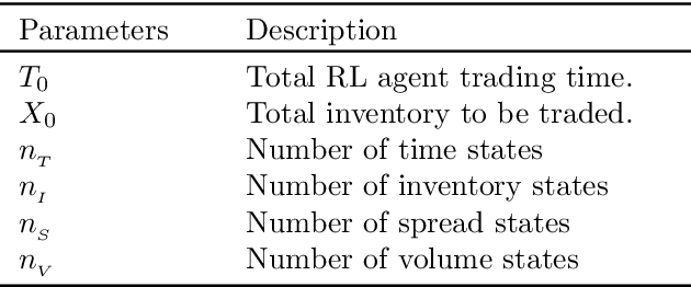 Figure 1 for A simple learning agent interacting with an agent-based market model