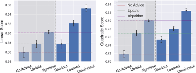 Figure 3 for Learning When to Advise Human Decision Makers