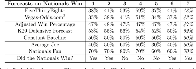 Figure 1 for Comparing Sequential Forecasters