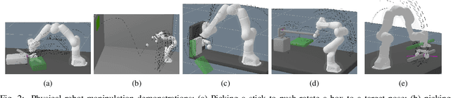 Figure 2 for Describing Physics For Physical Reasoning: Force-based Sequential Manipulation Planning
