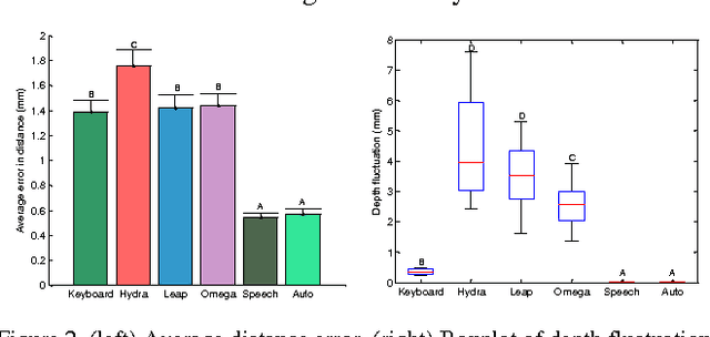 Figure 4 for Communication Modalities for Supervised Teleoperation in Highly Dexterous Tasks - Does one size fit all?