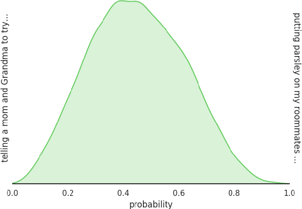 Figure 2 for Scruples: A Corpus of Community Ethical Judgments on 32,000 Real-Life Anecdotes