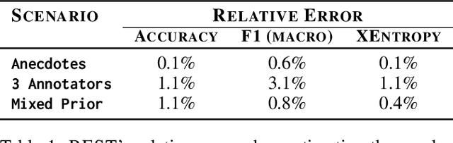Figure 1 for Scruples: A Corpus of Community Ethical Judgments on 32,000 Real-Life Anecdotes
