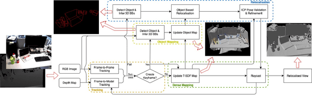 Figure 2 for Object-Augmented RGB-D SLAM for Wide-Disparity Relocalisation