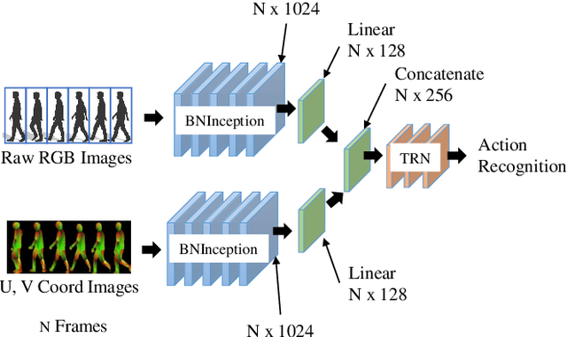 Figure 3 for Recognition and 3D Localization of Pedestrian Actions from Monocular Video