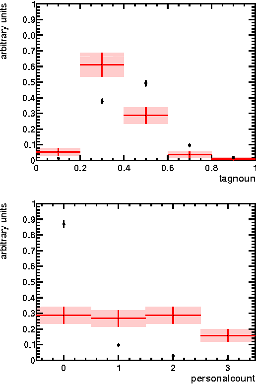 Figure 1 for Targeting HIV-related Medication Side Effects and Sentiment Using Twitter Data