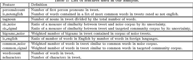 Figure 2 for Targeting HIV-related Medication Side Effects and Sentiment Using Twitter Data