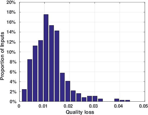 Figure 1 for Adaptive Neural Network-Based Approximation to Accelerate Eulerian Fluid Simulation