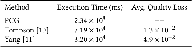Figure 2 for Adaptive Neural Network-Based Approximation to Accelerate Eulerian Fluid Simulation