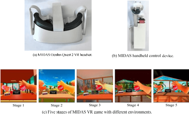 Figure 3 for MIDAS: Multi-sensorial Immersive Dynamic Autonomous System Improves Motivation of Stroke Affected Patients for Hand Rehabilitation