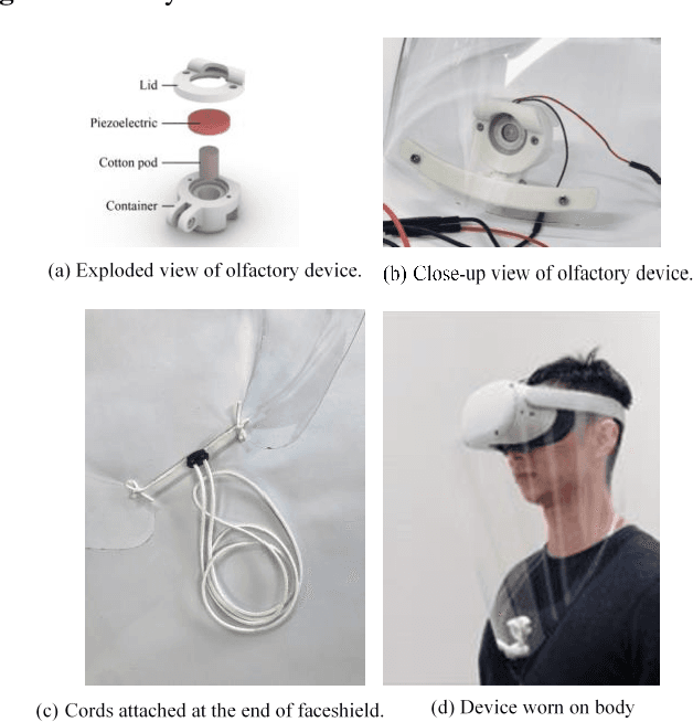 Figure 4 for MIDAS: Multi-sensorial Immersive Dynamic Autonomous System Improves Motivation of Stroke Affected Patients for Hand Rehabilitation