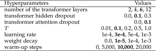 Figure 3 for EMS: Efficient and Effective Massively Multilingual Sentence Representation Learning