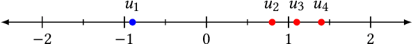 Figure 2 for Random Walks with Erasure: Diversifying Personalized Recommendations on Social and Information Networks