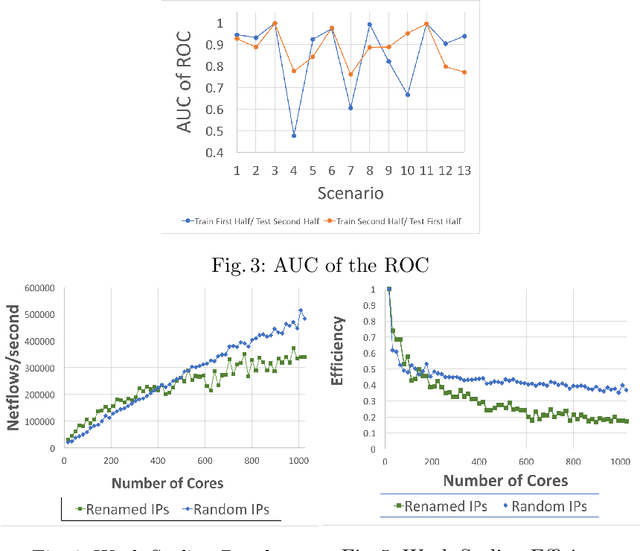 Figure 3 for A Streaming Analytics Language for Processing Cyber Data