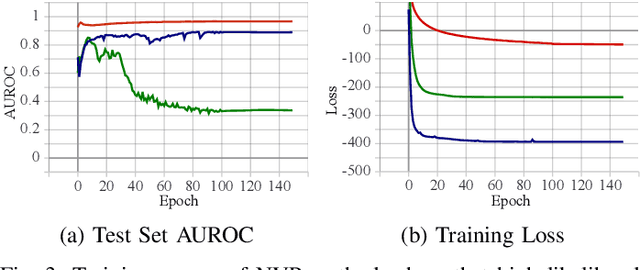 Figure 3 for Safe Robot Navigation via Multi-Modal Anomaly Detection