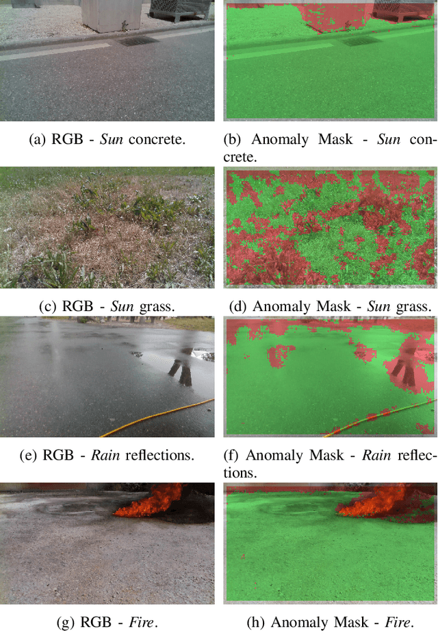 Figure 4 for Safe Robot Navigation via Multi-Modal Anomaly Detection