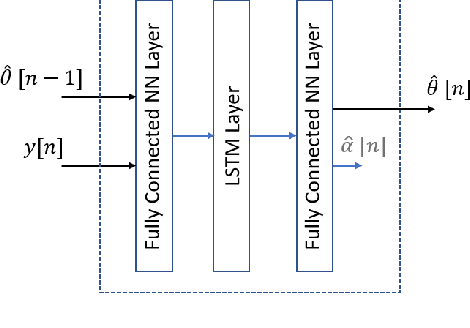 Figure 2 for A Machine Learning Solution for Beam Tracking in mmWave Systems
