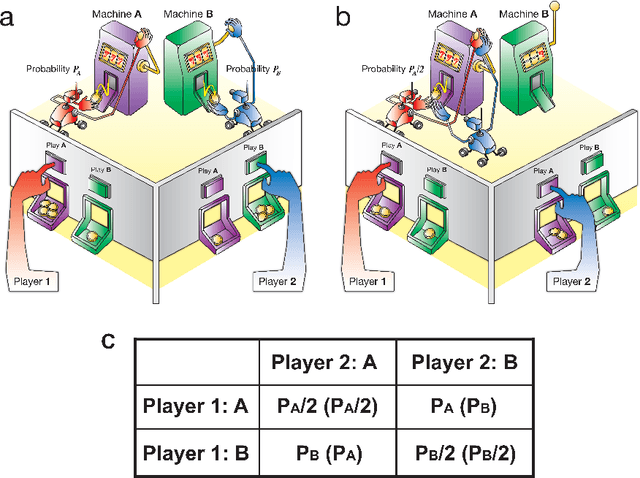 Figure 1 for Harnessing Natural Fluctuations: Analogue Computer for Efficient Socially Maximal Decision Making