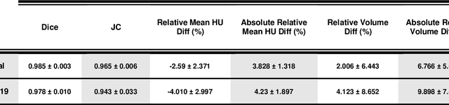 Figure 3 for A novel unsupervised covid lung lesion segmentation based on the lung tissue identification