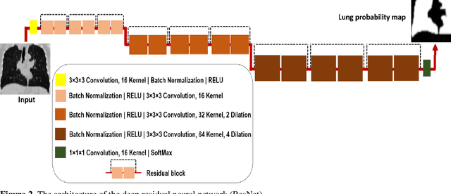 Figure 4 for A novel unsupervised covid lung lesion segmentation based on the lung tissue identification