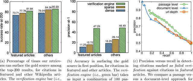Figure 3 for Improving Wikipedia Verifiability with AI