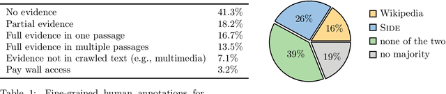 Figure 2 for Improving Wikipedia Verifiability with AI