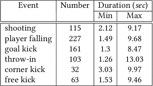 Figure 2 for Smart Director: An Event-Driven Directing System for Live Broadcasting